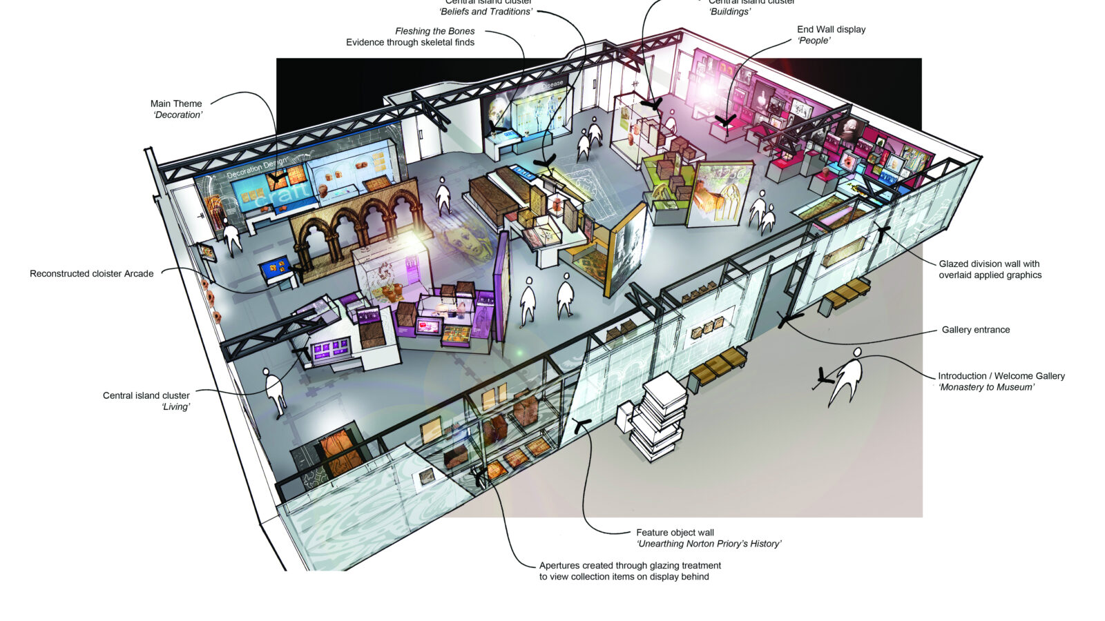 Museum Exhibition Design Process