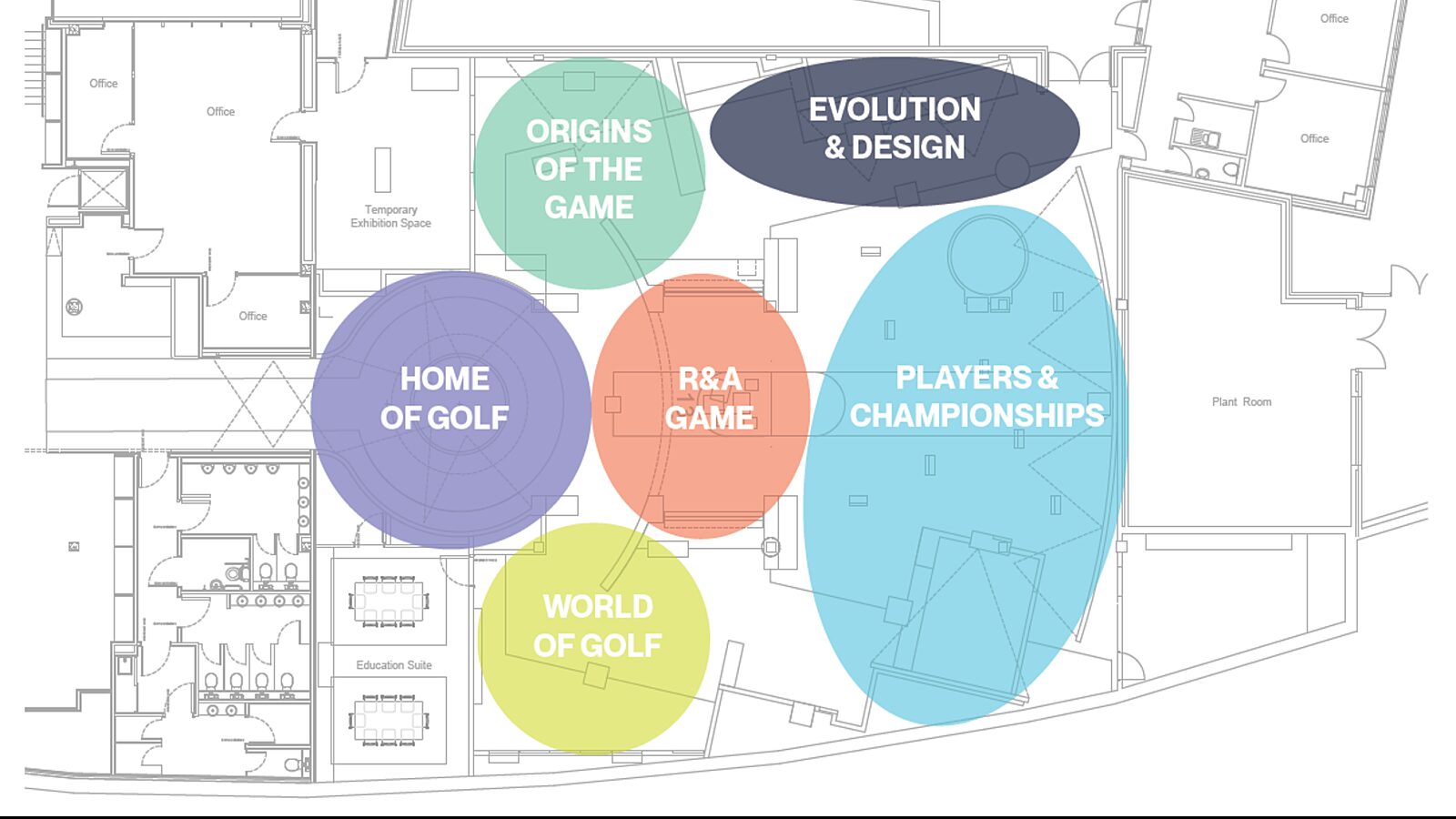 Design consultancy