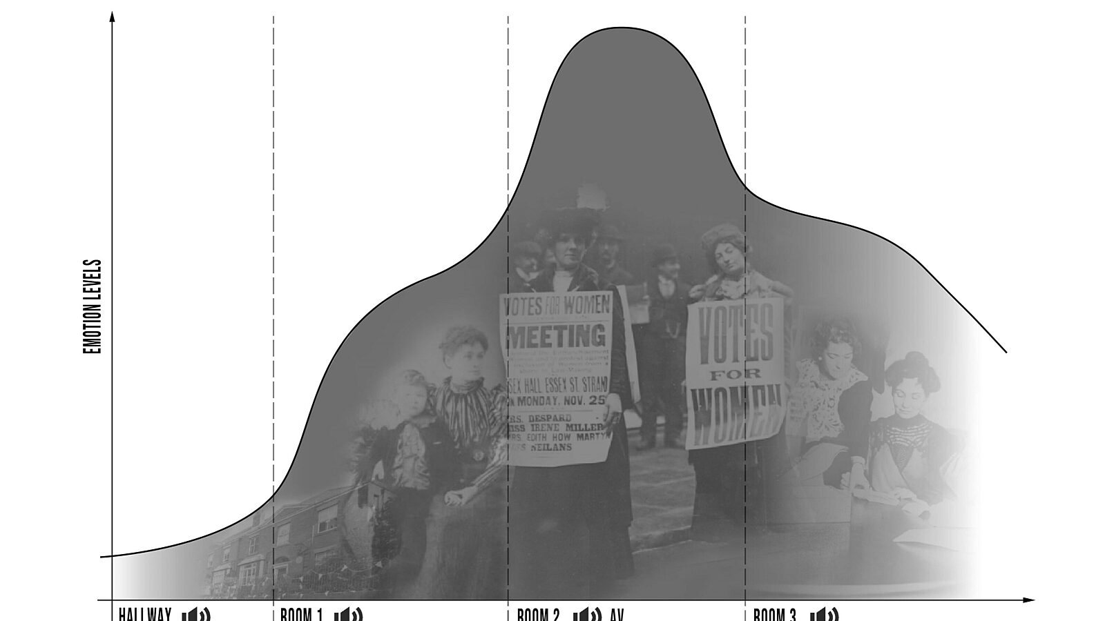 Exhibition Thematic Diagram